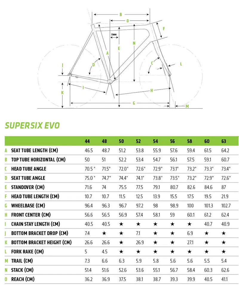 SuperSix EVO Geometry